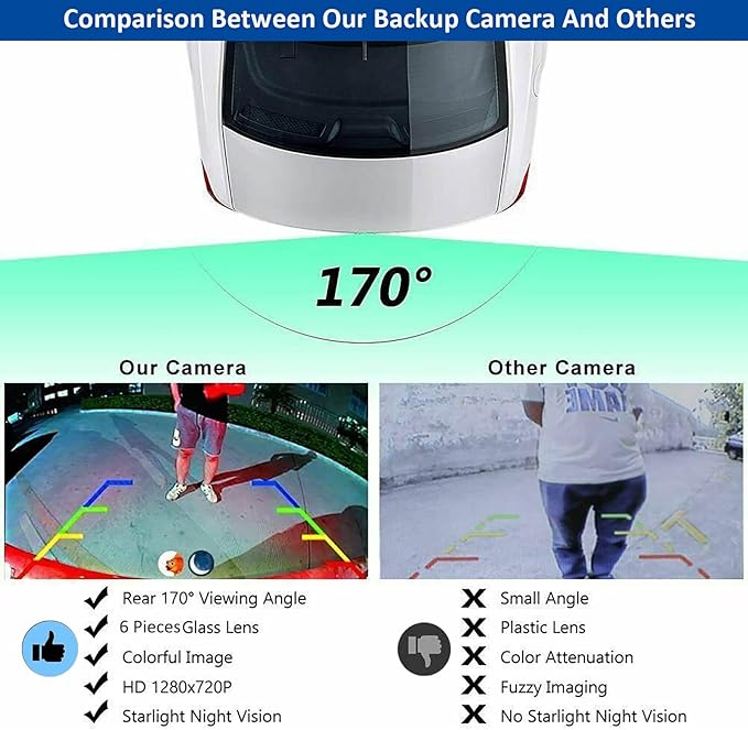 Kairiyard Backup Camera with 5Inch Monitor, 170 Degree Wide View Angel Night Vision Waterproof Vehicle Reverse Rear View Camera System for Car Truck