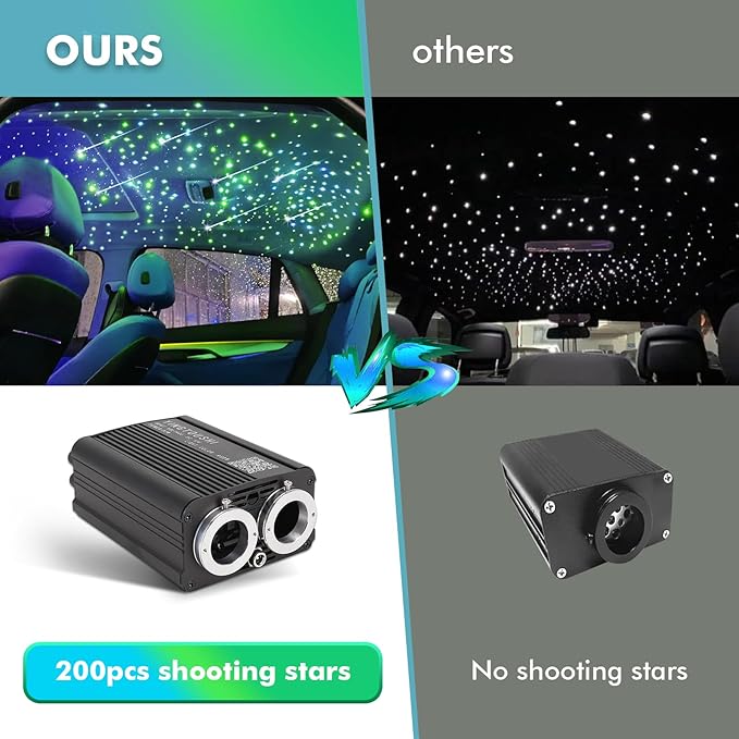 Dual Color Twinkle Starlight Headliner Kit, Music Sync 1200pcs 0.03in 9.8ft Fiber Optic Light with Meteor Shooting Star Remote Control for Car Home Ceiling Star Light