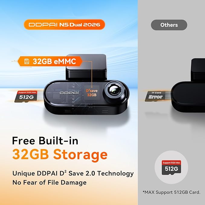 DDPAI 4K Dash Cam Front and Rear, 2160P+1080P Car Dash Camera, GPS 5G WiFi Dashcam for Cars, Free eMMC 32G Dual Storage Support 512G,Radar Motion Detection,Night Vision,72 Hour Parking Mode, N5 Dual