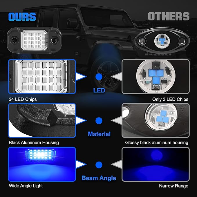 12Pods LED Rock Lights Blue 24led Chips Waterproof Neon Underglow Lighting Kit for Trucks SUV ATV Car
