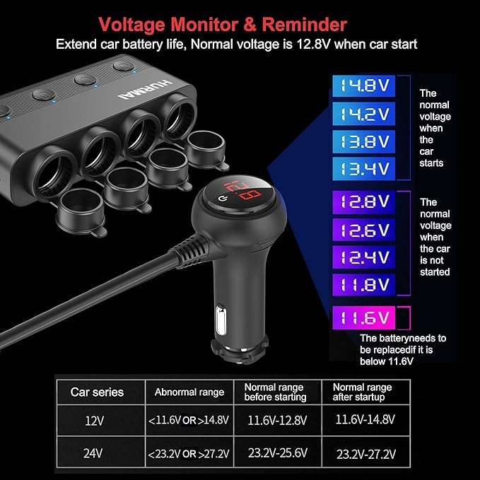 Cigarette Lighter Splitter 216W 4 Socket Car Cigarette Lighter Adapter Heavy Duty Truck Car USB Chager Multi Port USB C 12V/24V Independent Switches & Dust Cover & Waterproof for Car Devices