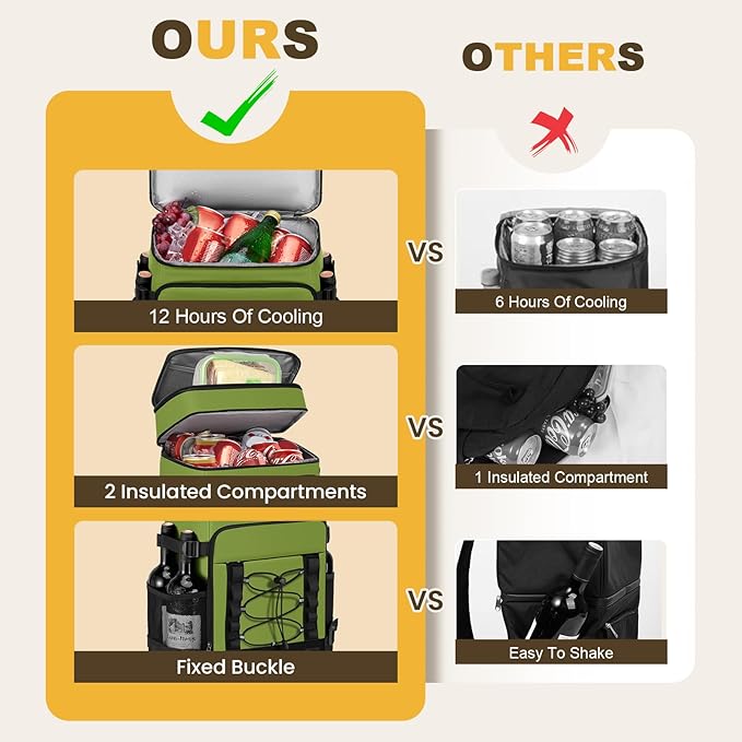 MIYCOO Cooler Backpack - 40 Cans Insulated Backpack Cooler for Men & Women, Portable 2 Leak Proof Compartments Coolers Bag for Beach Travel Picnic Lunch Hiking BBQ Camping