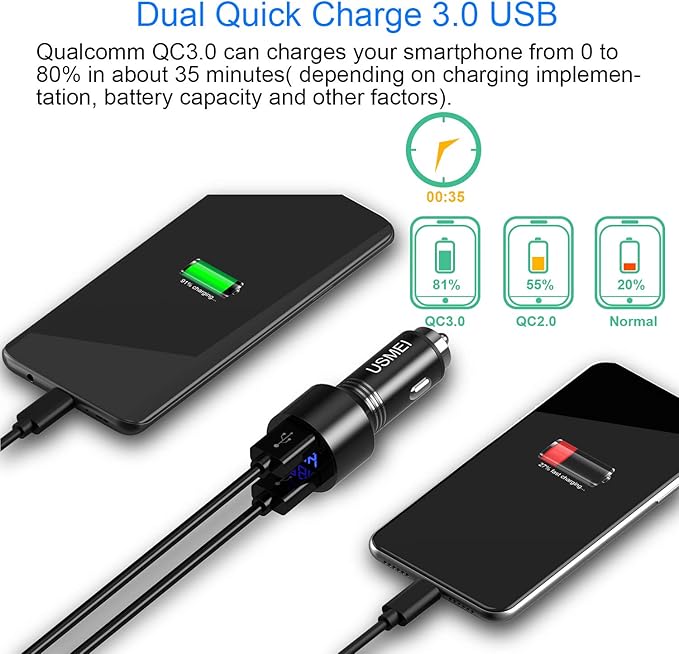 Car Charger, USMEI Quick Charge 3.0 Dual USB Charger Adapter with Voltmeter, Compatible with iPhone 15/14/13, Samsung S24/S23/S22/Note 20/10 and More