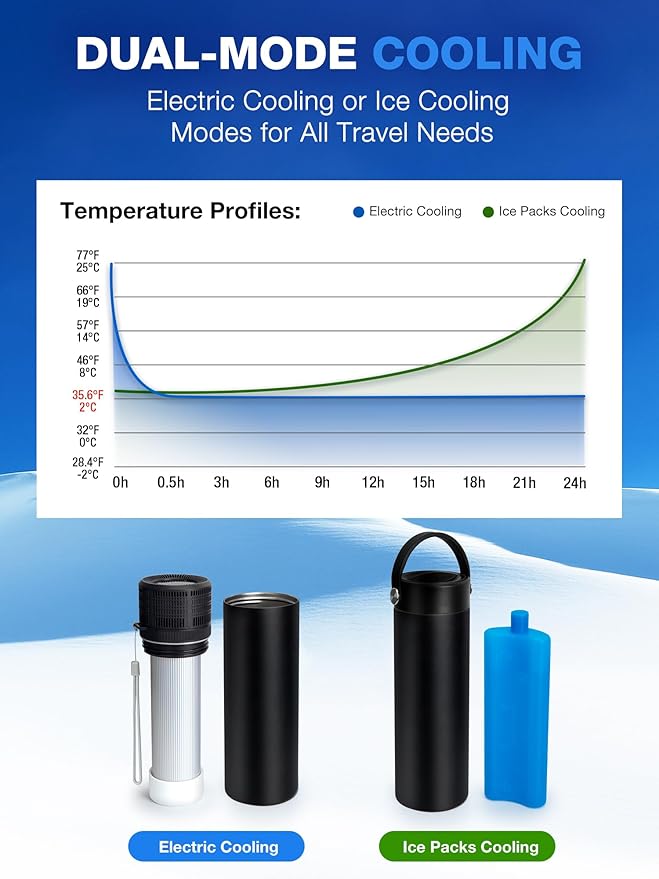 YOUSHARES Electric Insulin Cooler Travel Case, 35-68°F Custom & Display Temperature Medical Cooler with Biogel & USB Charger, TSA Approved Diabetic Medication Refrigerator, Portable for 1–7 Pens
