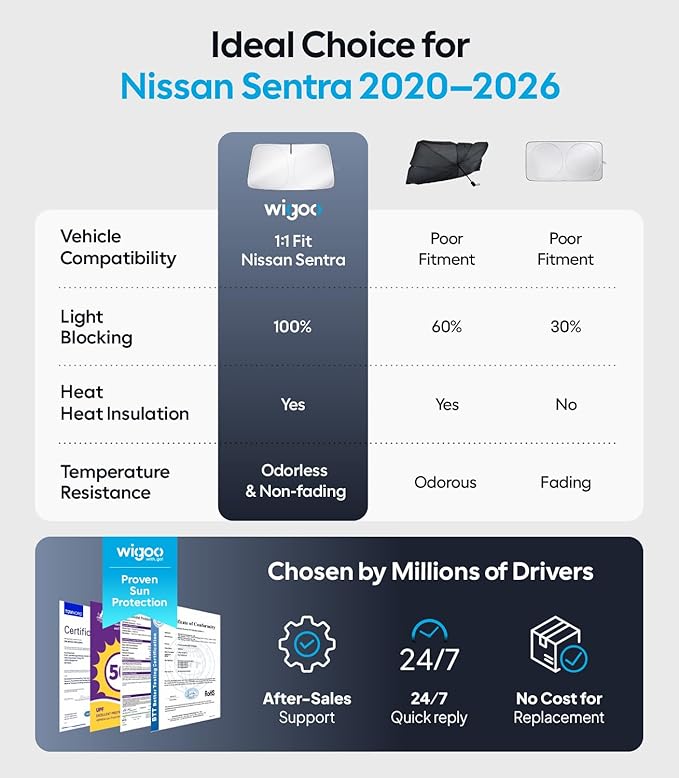 Wigoo Windshield Sunshade for Nissan Sentra 2020-2026 [100% Sun Block, 4th-Gen Cooling Tech] Foldable Heat Insulation Front Window Sunshade with Storage Bag, Compatible with Nissan Sentra