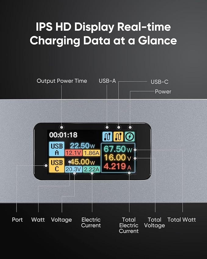 Tesla Model 3/Y USB Hub - Center Console Fast Charging Adapter, 100W Max Power, Hidden Cable Management, IPS Display, Smart Power Distribution for Tesla Model 3 (2021-2023) & Model Y Accessories