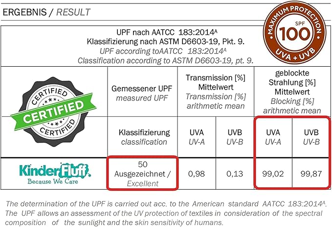 Windshield Sun Shade - Certified 99.87% UVB & 99.02% UVA Protection Car Sun Shade. Award Winning Sunshade for Car Windshield with Patented Technology. Size M 61"x32" Car Window Shades by Kinder Fluff