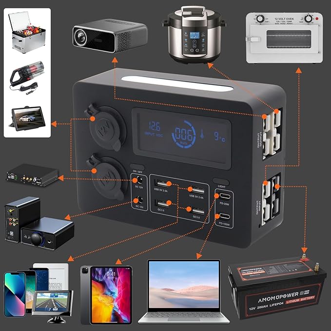 All-in-one Solution USB Charger 5V 2.4A QC3.0 PD 20W 100W USB C Charging Block Adapter Quick Connect Charger Hub Cigarette Lighter Power Socket on Camper Van Motorhome