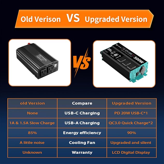 500W Power Inverters Peak 1000W 12V DC to 110V AC Converter for Vehicles USB-C/PD 25W Fast Charging Ports Car Charger Adapter with a Cigarette Lighter Ports Plug Outlet