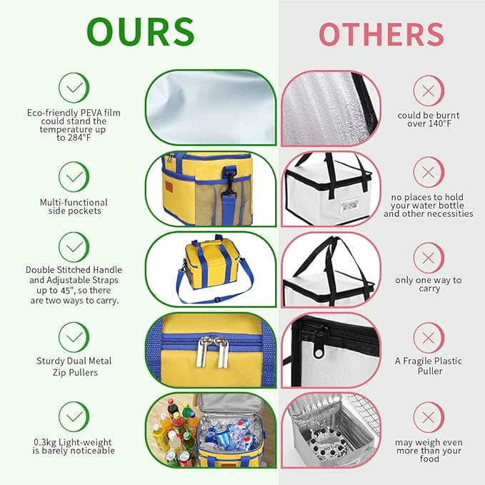 iknoe Insulated Lunch Bag, Foldable 8.5L Cooler Bag for Men & Women, Leakproof Thermal Design, Great for Office, Picnic, Travel, Lunch Box, Yellow