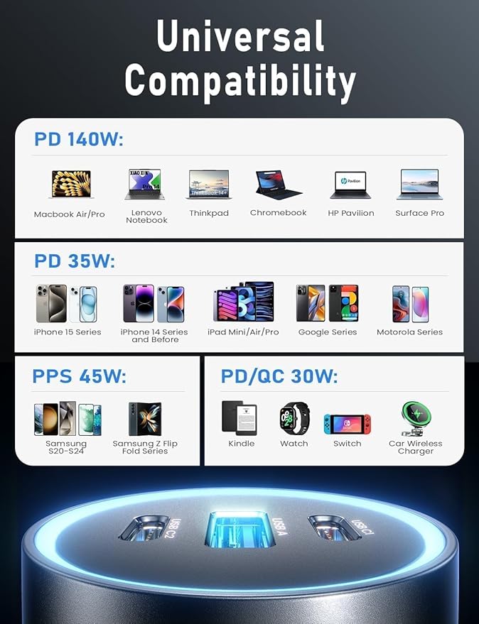 LISEN 200W Car Charger USB C Fast Charge [Gan] PD 140W Fast Car Charger USB C, 3 Port Type C Fast Charging for Multi Device, for iPhone 17 16 15 14 13 12, MacBook Neo, Laptop, iPad, Samsung S26 S25