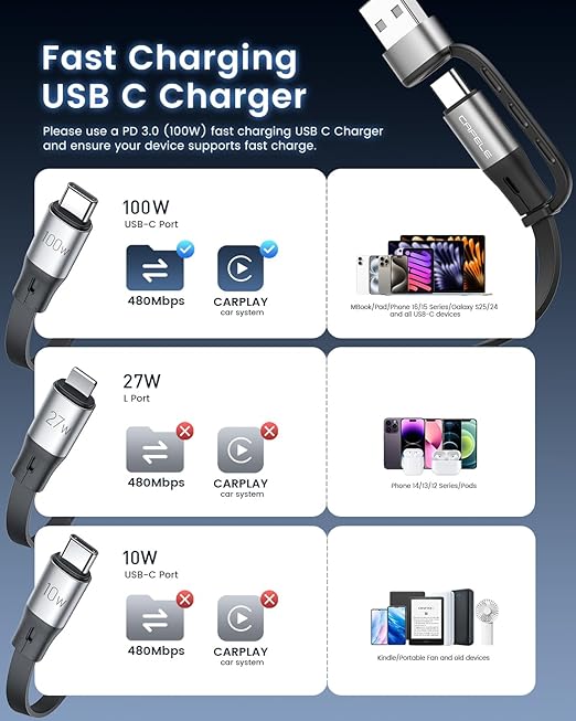 CAFELE Multi Charging Cable 100W Retractable USB C Cable, 6-in-1 Dual Type C and 27W L 5A Fast Charger Cord for Phone 16 15 14, Galaxy S24 S23, MBook, Pad and Multiple Devices (4.3ft)