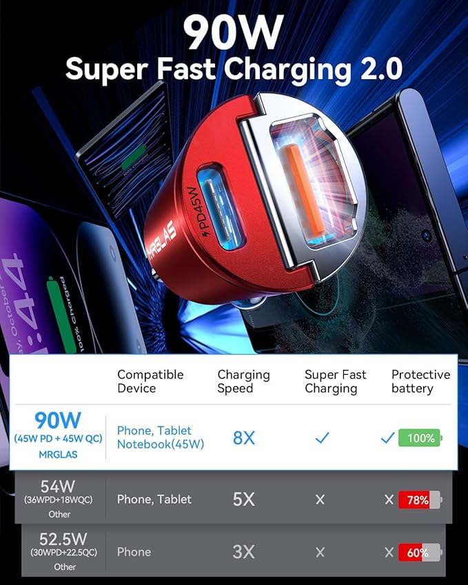MRGLAS 2-Pack 90W USB C Car Charger,[Super Mini Metal] Car Charger Fast Charging Adapter PD+QC3.0 Dual Port Type C Car Cigarette Lighter USB Compatible iPhone 16 15 14 Pro Max iPad S25-Red