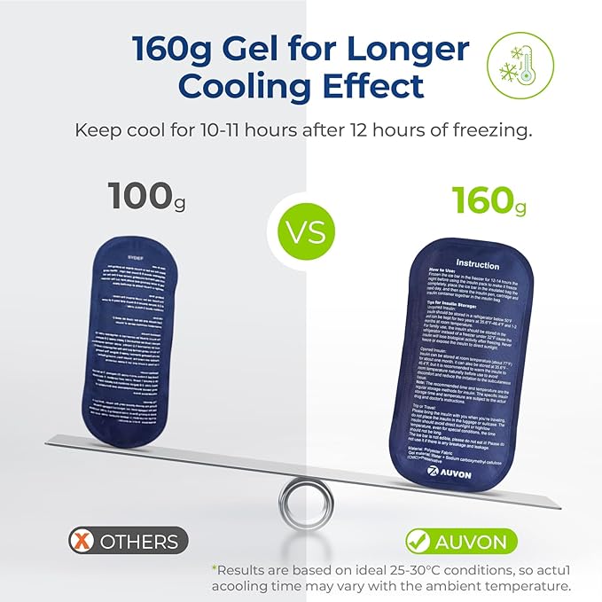 AUVON Insulin Cooler Travel Case with 2 x 160g Ice Packs, 10–11 Hour Cooling, Compact Insulated Diabetic Medication Bag Fits 3–4 Insulin Pens & Diabetic Supplies, 8.27 x 4.33 x 2.56 in, TSA-Friendly