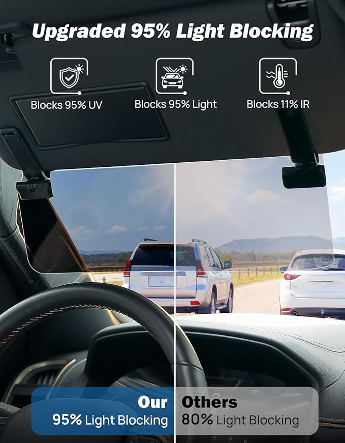 JOYTUTUS Large Sun Visor Extender for SUV Pickup Truck, Polarized Sun Visor Extender Universal Sun Blocker UV400, Adjustable Visor Extension for Car Visor,Double-Clip,Anti Glare Stray Light