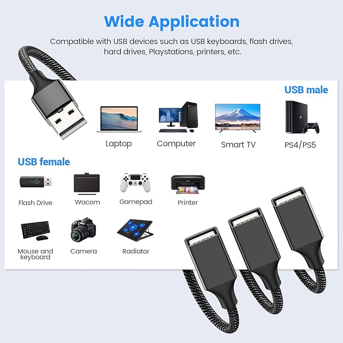 MOGOOD USB Splitter Cable, 1 in 3 Out USB Extension Cord(3FT), Type A 2.0 Multiport Adapter, Type A Male to 3 Female Compatible with Plant Light, Hard Drive, MacBook, Laptop ect