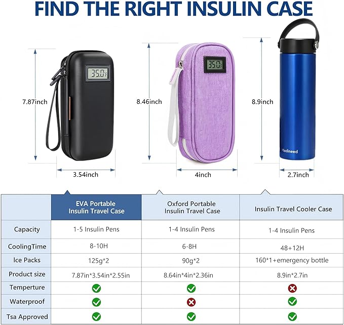 Insulin Cooler Travel Case, Portable Temperature Display Medicine Travel Cooler, Diabetes Case with 2 Reusable Ice Packs TSA Approved for Diabetic Supplies Patent Pending(Black)