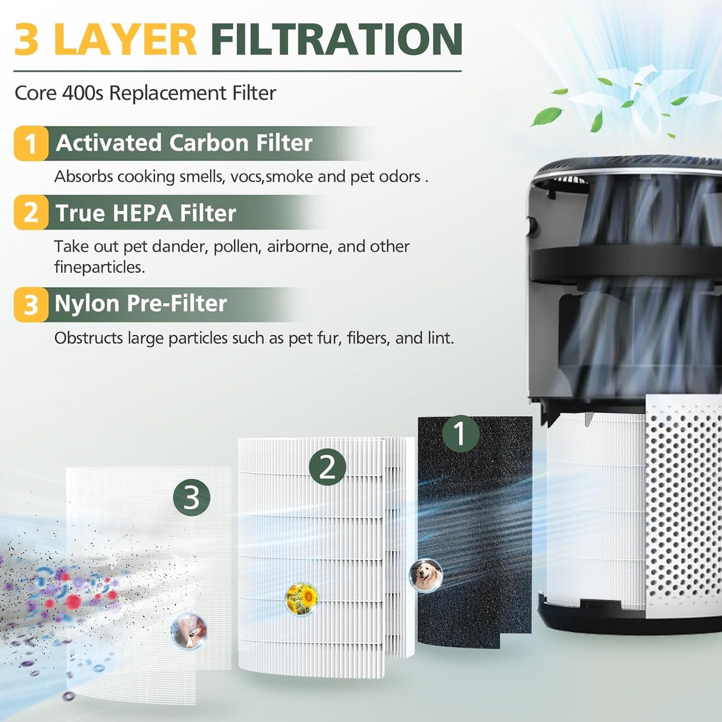 Core 400S Replacement Filter for LEVOIT Core 400S Core 400S-P Smart WiFi Air Purifie-r, Core 400S-RF 3-in-1 True HEPA Activated Carbon Filter, LRF-C401S-WUS, 2 Pack