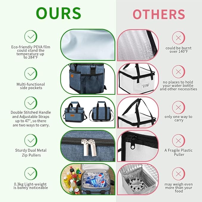iknoe Insulated Lunch Bag, Foldable 8.5L Cooler Bag for Men & Women, Leakproof Thermal Design, Great for Office, Picnic, Travel, Lunch Box, Blue