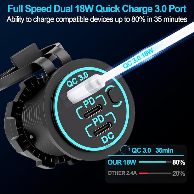 12v usb charger, PD 20W USB-C Power Socket and 18W QC3.0 Socket Waterproof Power Outlet 12V/24V with Power Switch 12V USB C Outlet for Car Golf Cart Boat Marine Bus Truck RV Marine Motorcycle etc.