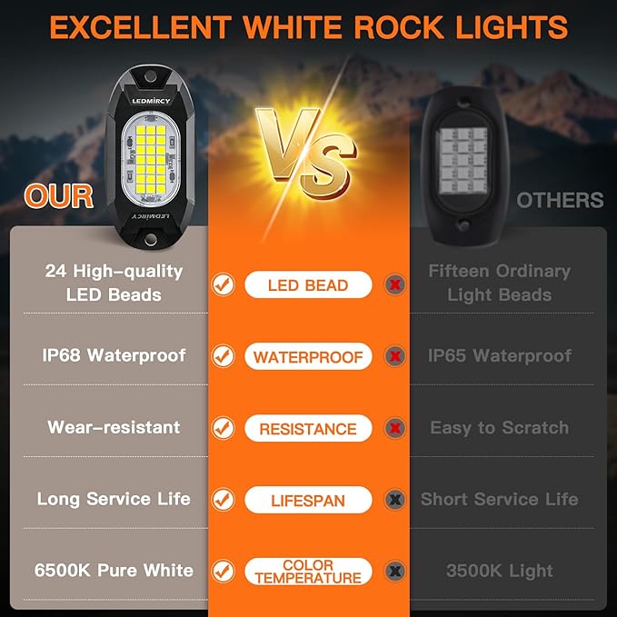 Rock Lights,LEDMIRCY R6 LED Pure White Rock Lights 20PCS with Rocker Switch Wire Harness Kit Super Brigh Luces para Carro for Trucks Off Road ATV SUV High Power Light Waterproof Shockproof