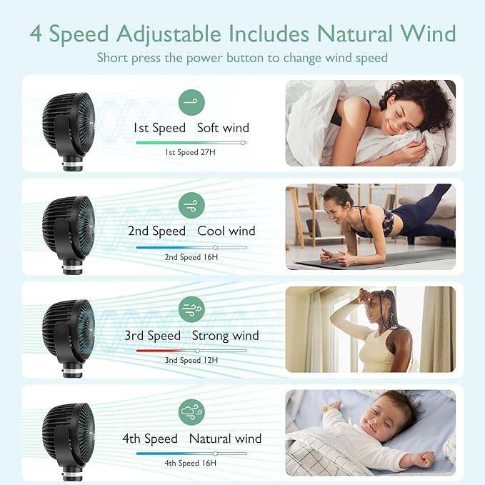 Momcozy 8000mAh Portable Stroller Fan | 27H Ultra-long Battery Life | Detachable 4 Speed 360°Rotate | 2 Modes LED Night Light, USB Rechargeable Handheld Cooling Fan for Travel, Car Seat, Bedroom