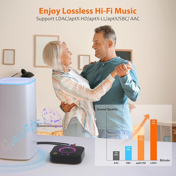 1Mii B06S+ LDAC Bluetooth 5.3 Receiver for Home Stereo Hi-Res Music Streaming, Hi-Fi Wireless Audio Adapter with aptX HD/LL, Long Range, Volume Control, RCA/3.5mm AUX Outputs