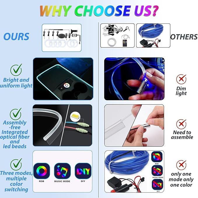 6 in 1 Car Led Strip Lights with App Control, RGB Colors Interior Car Lights, Ambient Led Lighting Kit, 4 Light Flashing Modes, USB Neon Accessories for Doors, Center Console
