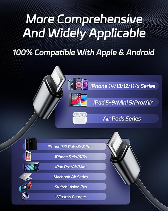 Retractable Car Charger,Super Fast USB Car iPhone Charger,Gifts for Men Women Car Truck Accessories for iPhone 15/14/13/12 Pro Max XR,iPad,Samsung,Pixel