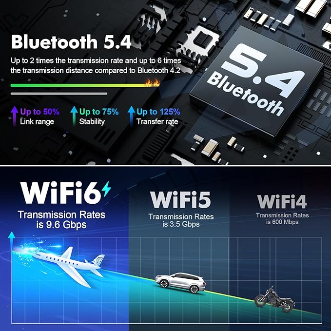 10.1 Inch IPS Touchscreen Android 13 Car Stereo for Toyota Highlander 2014-2019 with Wireless CarPlay & Android Auto 4+64GB Car Radio, Support GPS, WiFi 6, Bluetooth,5.4, FM, Backup Camera, SWC, USB