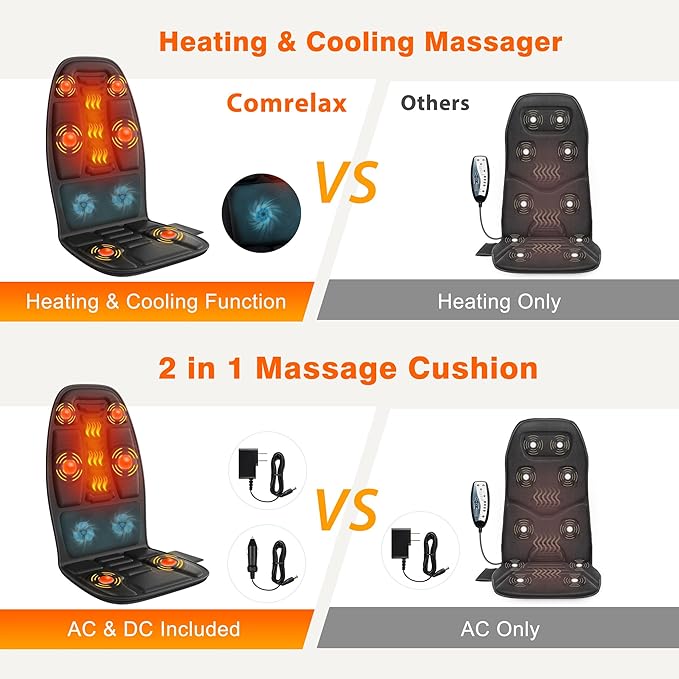 Back Massager with Heat for Pain Relief Deep Tissue, Portable Massage Chair Cushion and Seat Pad for Office, Gifts for Men & Women for Home Use