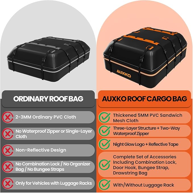 AUXKO 15 Cu.Ft Waterproof Rooftop Cargo Carrier for Cars/SUVs/Trucks, Foldable Soft Shell Roof Bag with Night-Reflective Strip, 6 Adjustable Bungee Straps & Door Hooks, Combination Lock, Anti-Slip Mat