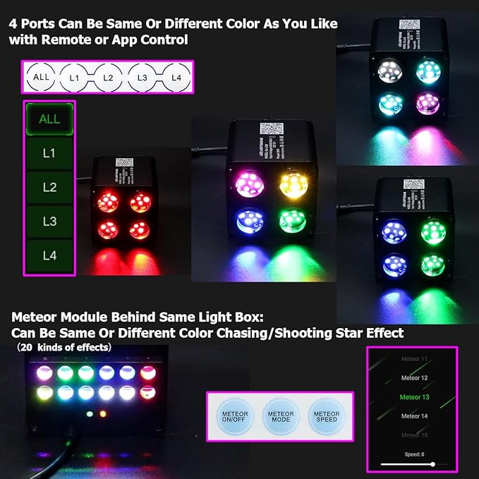 AKEPO 4 Color 36W RGBW Twinkle+Colorful Meteor Two-in-one Fiber Optic Light Source, 4 Ports Twinkle+RGB Shooting Star+Music Activated+Bluetooth APP+28-Key Remote Control Home/Car Starlight Headliner