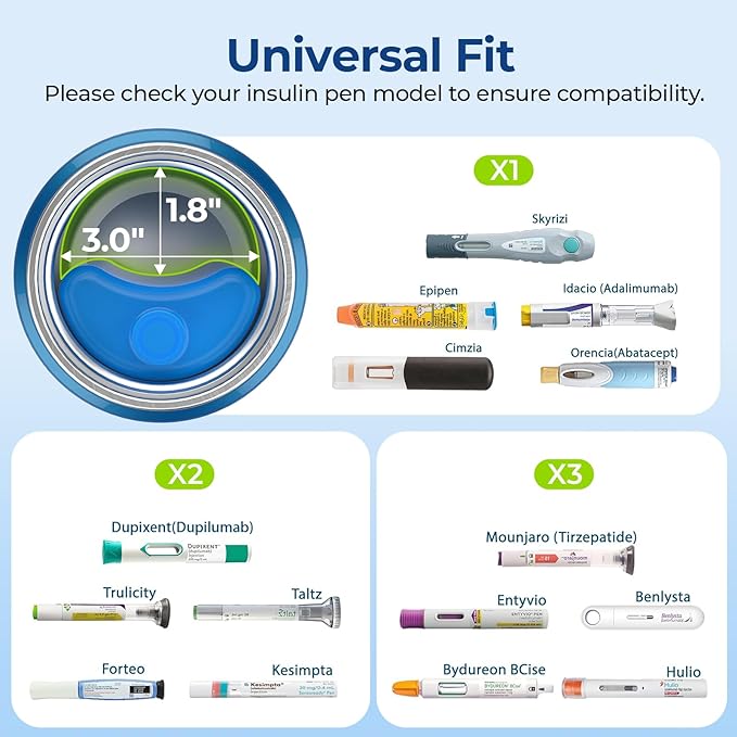 AUVON Insulin Cooler Travel Case Keeps Insulin Cool up to 44H for 3–5 Pens, Gel Ice Pack & Pouch Protect Medication from Freezing, Diabetes Travel Case with Handle & Medical ID Tag, TSA Approved