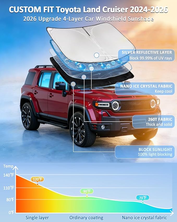 Windshield Sun Shade for Toyota Land Cruiser 2024-2026 Sun Shade Car Windshield Accessories Upgrade 4 Layers Blocks UV Rays Custom Fit Land Cruiser 240T Car Window Shades Windshield Keep Cool
