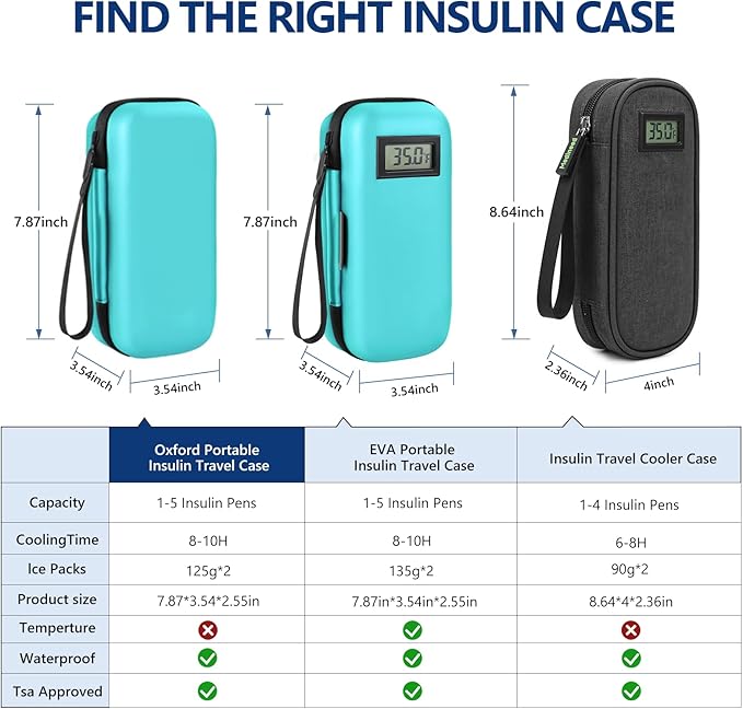 Insulin Cooler Travel Case, Portable EVA Medicine Travel Cooler, Diabetes Case with 2 Reusable Ice Packs TSA Approved for Diabetic Supplies Patent Pending(Seafoam-No Temp)
