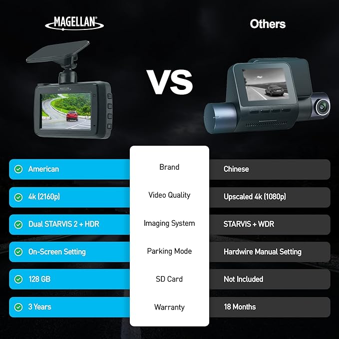 Magellan Dash Cam Front and Rear, 4K+4K Dual Dash Camera for Cars, STARVIS 2 Night Vision, Free 24H Parking Mode Hardwire Kit, Built-in Wi-Fi, GPS, 128GB SD Card Included (DR52)