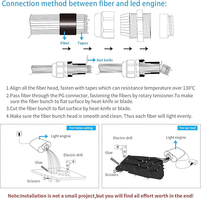 AMKI 16W Fiber Optic Lights,Starlight Headliner Light Kit APP/Remote Control Sound Activated Mode for Car&Home Decoration,Optical Fiber Cable Strands 0.75mm/0.03in 6.5ft/2m 450pcs