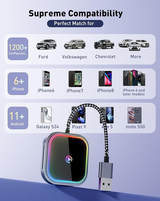 Wireless CarPlay Adapter & Android Auto Dongle, Dual Mode Wired to Wireless Converter, 5.8GHz Fast WiFi, One-Touch Smart Button, Auto-Connect, Plug & Play for Car Stereo