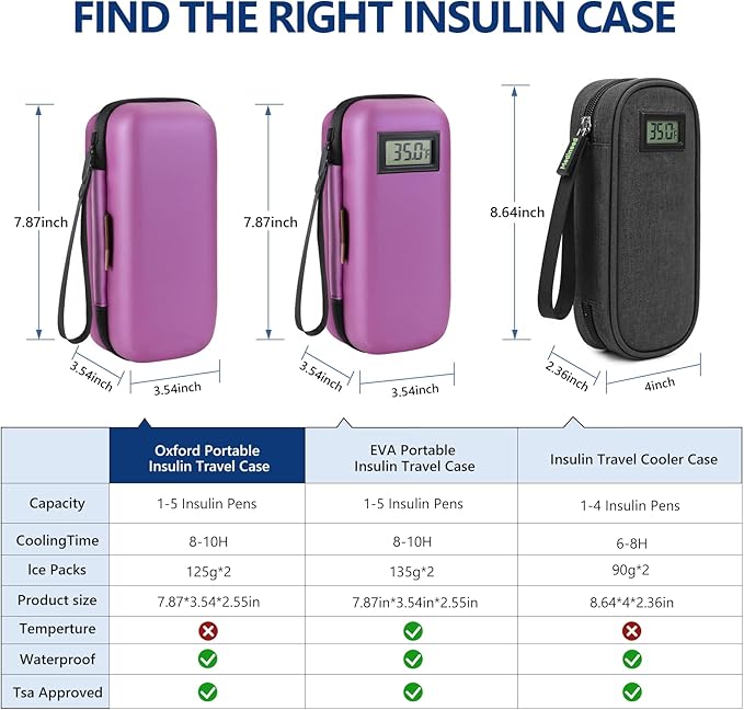 Insulin Cooler Travel Case, Portable EVA Medicine Travel Cooler, Diabetes Case with 2 Reusable Ice Packs TSA Approved for Diabetic Supplies Patent Pending(Purple-No Temp)