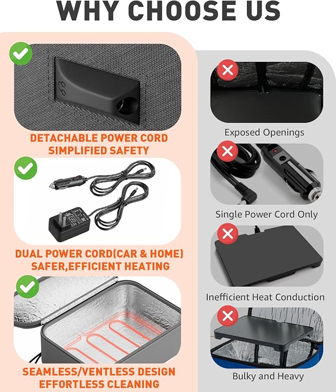 Portable Food Warmer - Heated Lunch Box for Adluts - Electric Thermal Lunch Bag with Buckle Handle, Heating Food Warmer Bags for 12V/24V Car & Truck, 110V/220V Home/Office, Gray