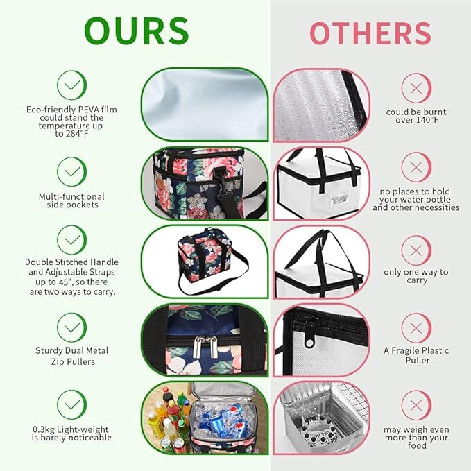 iknoe Insulated Lunch Bag, Foldable 8.5L Cooler Bag for Men & Women, Leakproof Thermal Design, Great for Office, Picnic, Travel, Lunch Box,Flower