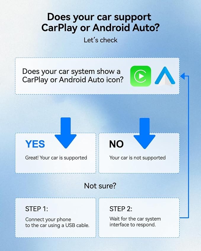 2-in-1 Wireless CarPlay Adapter USB C, Dual-Band WiFi (2.4/5GHz), BT 5.0, Wireless Android Auto Dongle, Native Dual Interface, Fast Connect for Factory Wired Cars