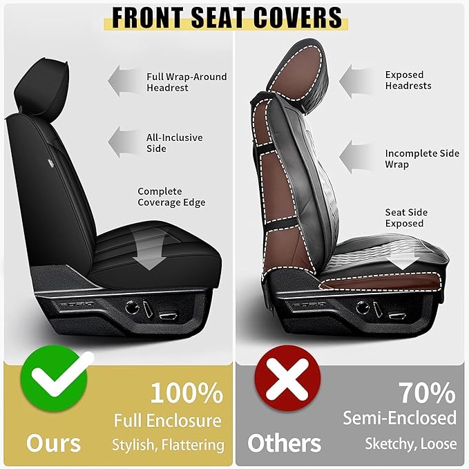 Full Set Seat Covers Fit for Kia Sorento 6 Seater:2021-2025 Premium Faux Leather Car Seat Cushion(Black)