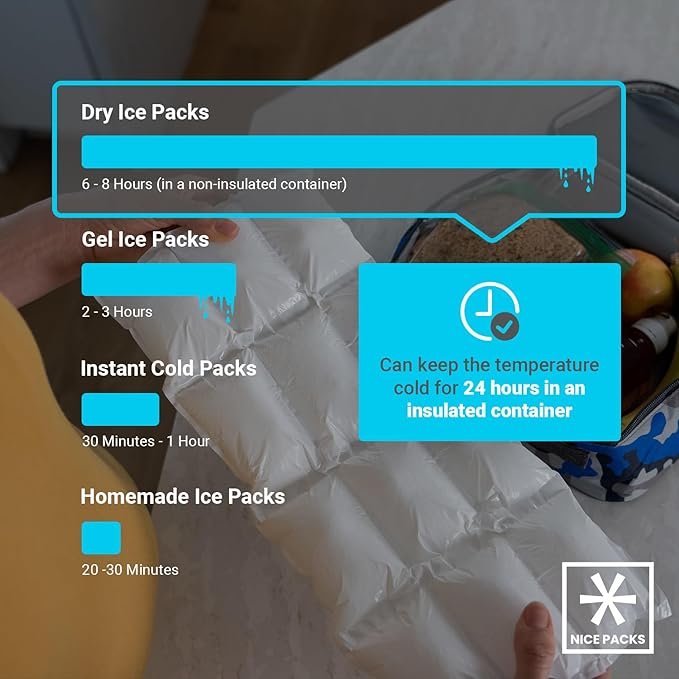 Nice Packs Reusable Dry Ice Packs for Coolers, Lunch Boxes, Frozen Food Shipping - Flexible and Long Lasting (5 Extra Large Sheets)
