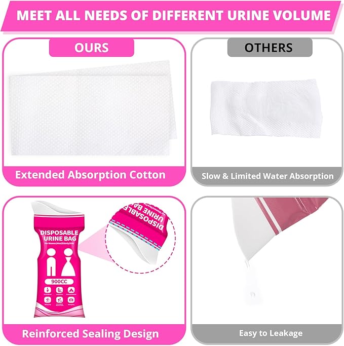 Disposable Urine Bag for Travel - 900ML Portable Pee Bags for Women Men 8/12/20/24/28 PCS Emergency Vomit Bags Urinal Toilet for Car Camping, Road Trip,Traffic Jam, Pregnant, Kid, Patient