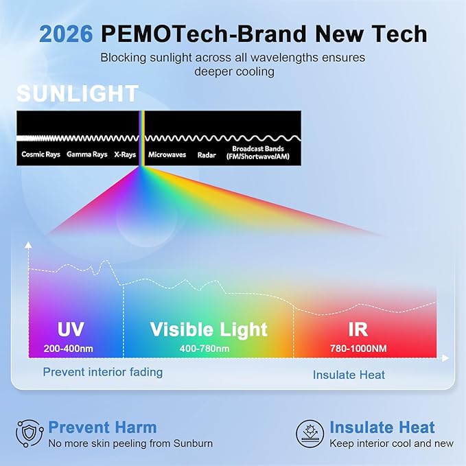 PEMOTech 2026 Upgraded Truck Windshield Sun Shade, Protector for F150/Raptor/Rv/Tikka, Thickened Overlapping Car Window Shades, Rays Blocker & Sun Dash Cover, Jeep Wrangler Accessories (69x35 inches)
