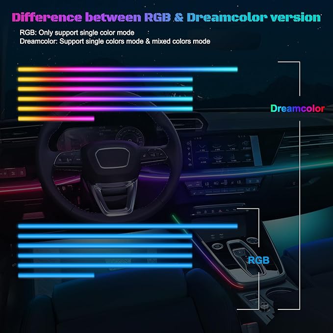 Dreamcolor Acrylic Interior Car LED Strip Light with Wireless APP, RGB 6 in 1 with 175 inches 593 LEDs Fiber Optic Strip Lights for Car, Music Sync Neon Car Ambient Neon Lighting Kits