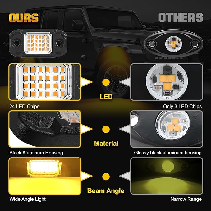 6Pods Yellow Rock Lights 24 LEDs Chips Neon Trail Rig Lamp Underglow LED Lighting Systems for Cars Trucks SUV ATV UTV