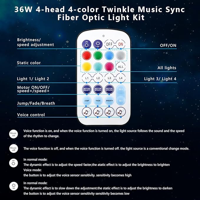 AZIMOM 4Port 36W Twinkle 600pcs 0.03in 9.8ft Fiber Optic Starlight Headliner Kits 4Colors Light Source Sound Activated Remote APP Control Home Indoor Ceiling Car Headliner Decoration